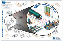 Air Quality/NOx Reduction, Skid-Mounted Modular Process Systems