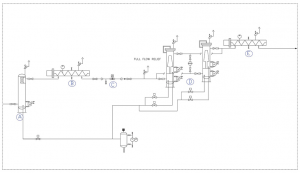 FGCS layout